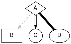 File:Sandbox digraph D dot.svg